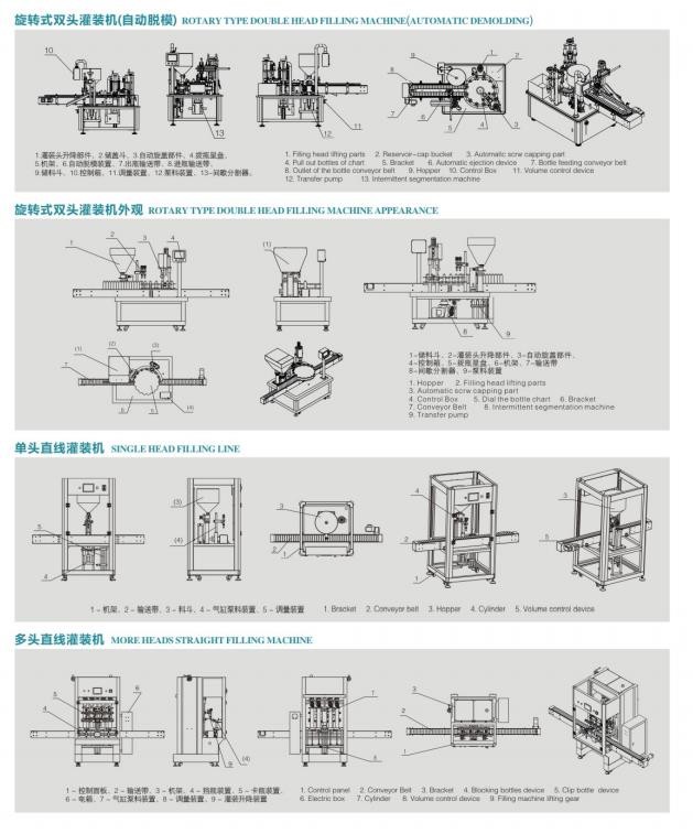 Guangzhou Weidong Trade Co., Ltd. Fabrik Produktionslinie