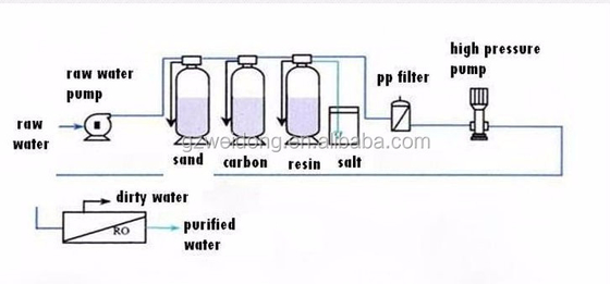 Wasser-Filter-Reinigungsapparat der Edelstahl RO-Wasser-Reinigungsapparat-Maschinen-SUS304